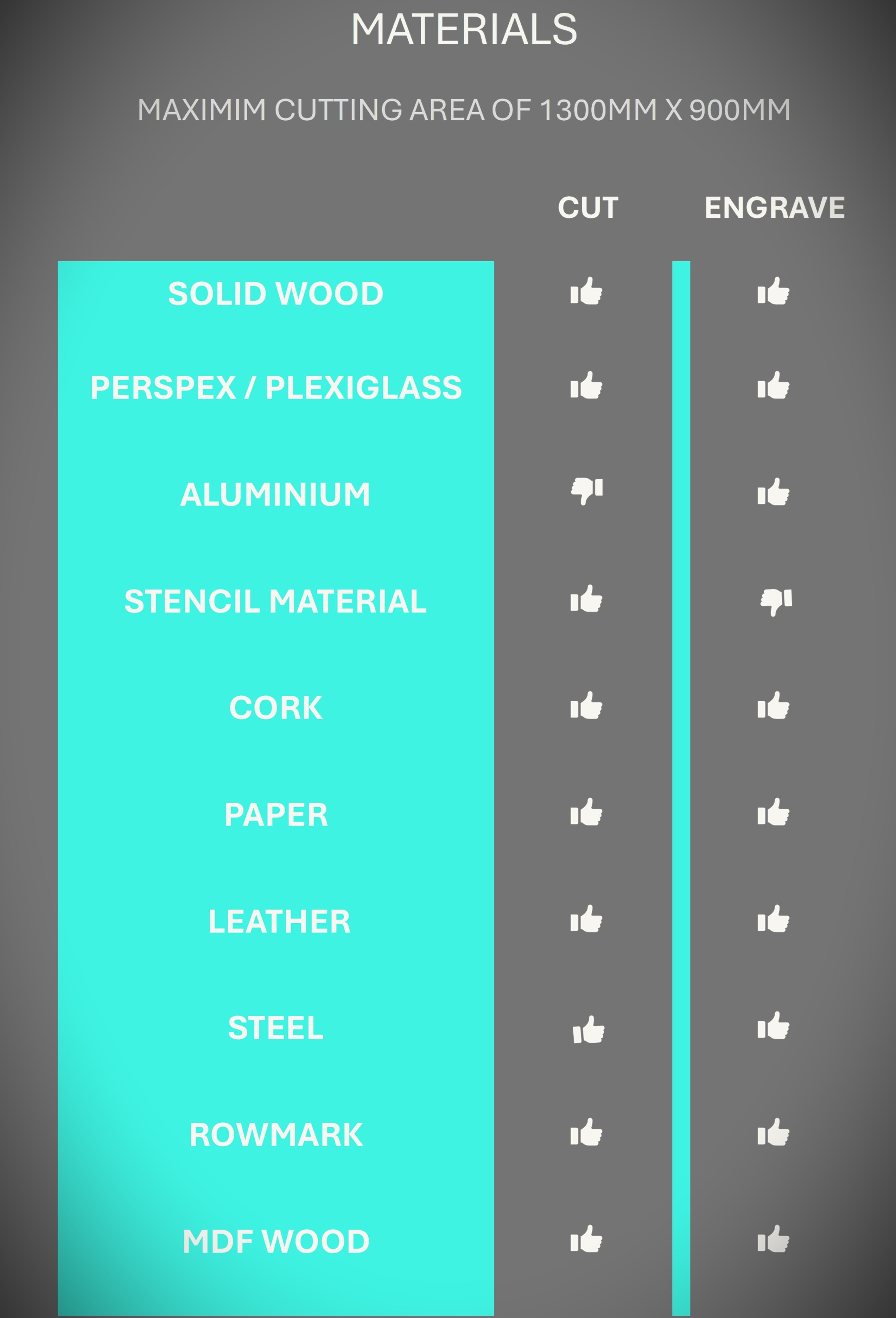 Laser Cutting and engraving Services in Pretoria